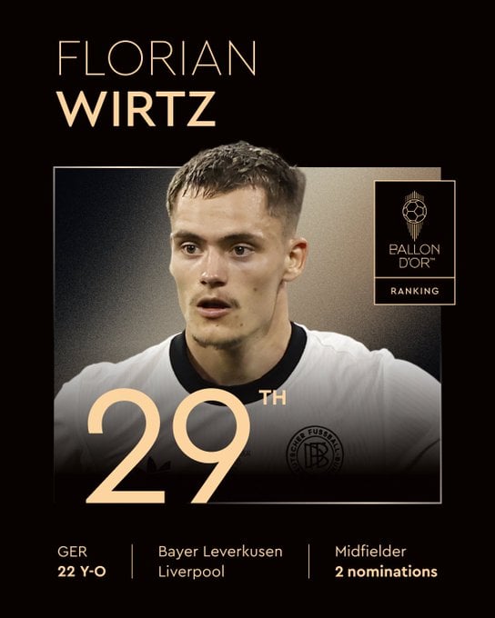 29º - Wirtz (Bayer Leverkusen, Liverpool e Alemanha)  por Reprodução