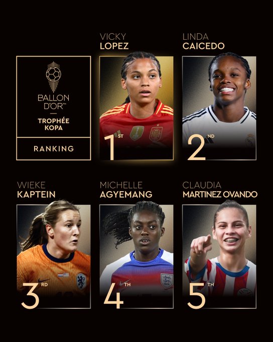Atletas entre a 1ª e a 5ª posição no Troféu Kopa feminino por Reprodução