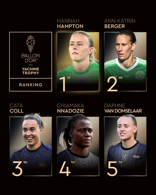 Atletas entre a 1ª e a 5ª posição no Troféu Yashin feminino por Reprodução