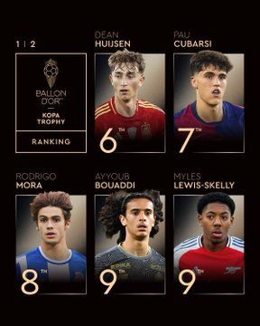 Atletas entre a 6ª e a 10ª posição no Troféu Kopa masculino por Reprodução