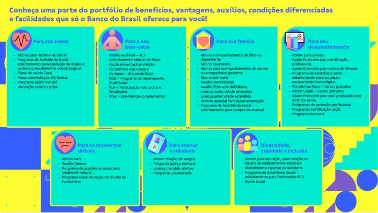 Benefícios do Banco do Brasil por Reprodução