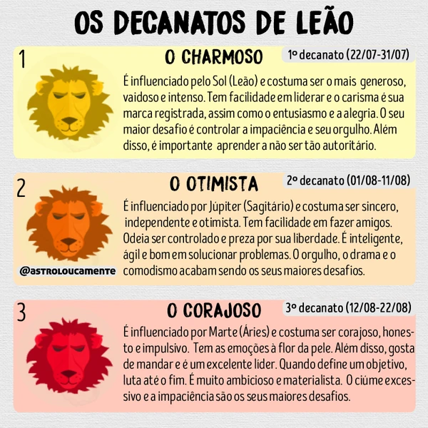 Características do signo de Leão por Reprodução