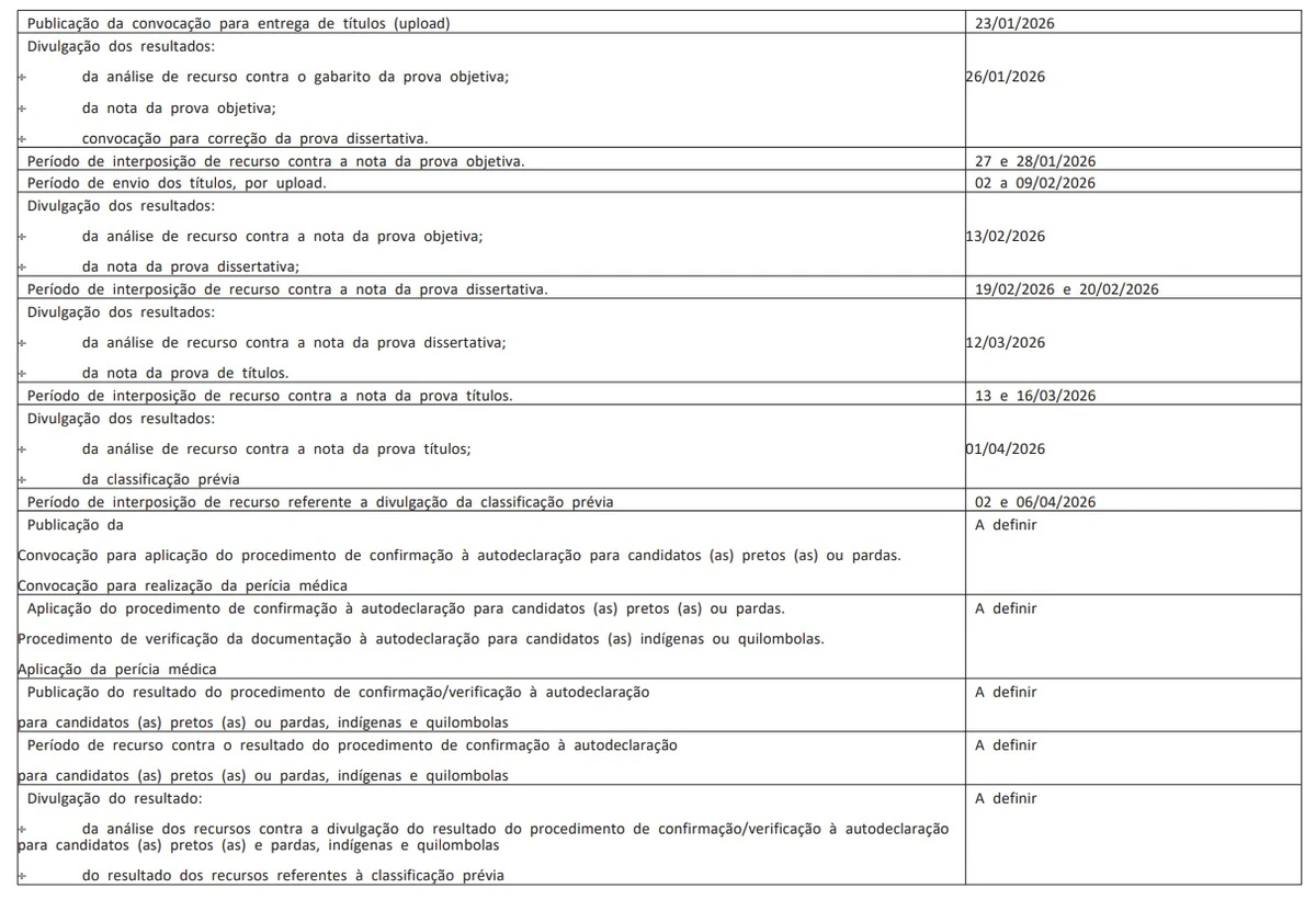 Cronograma por Reprodução