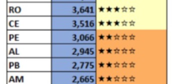 Estados mais seguros para motoristas por Reprodução 