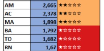Estados mais seguros para motoristas por Reprodução 