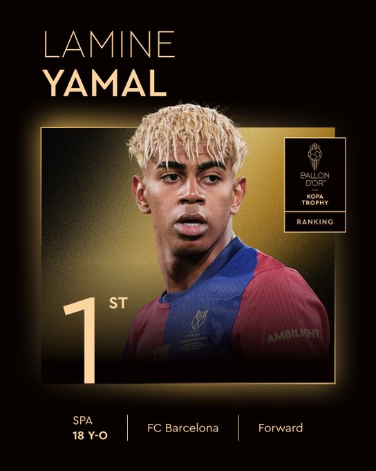 Lamine Yamal, do Barcelona e Espanha, levou o prêmio de melhor jogador jovem  por Reprodução