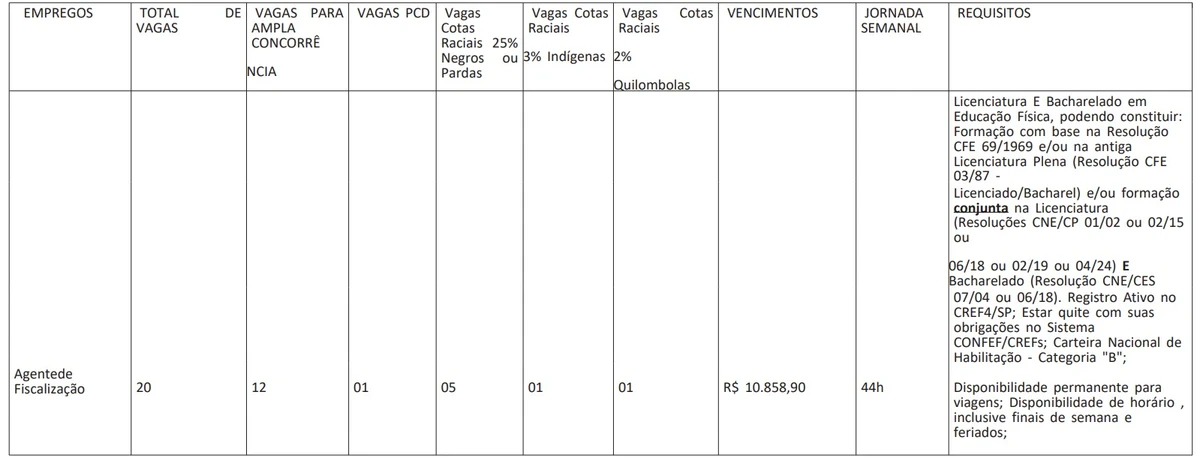 Vagas por Reprodução
