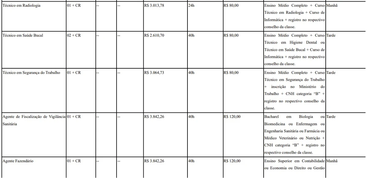 Vagas e salários foram divulgados por Reprodução