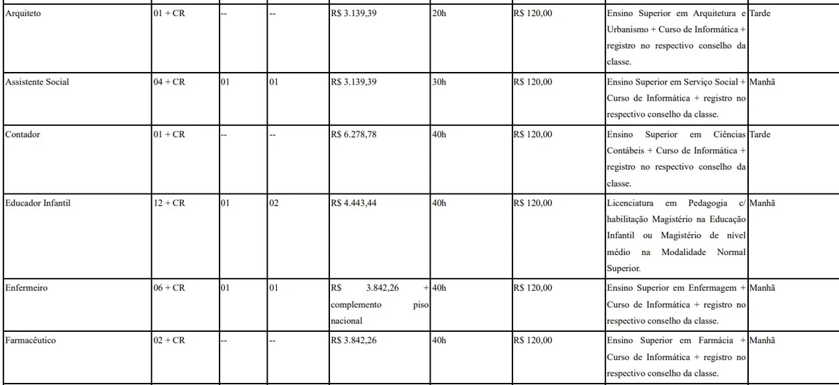 Vagas e salários foram divulgados por Reprodução