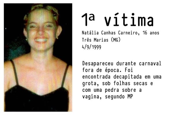 Vítimas do Serial Killer de Corumbá por Reprodução