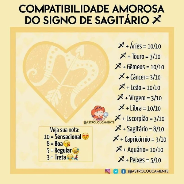 Características do signo de Sagitário por Reprodução