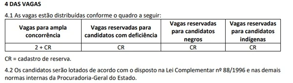 Concurso da PGE-ES por Reprodução