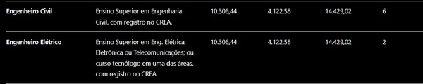 Detalhes sobre vagas e remunerações  por Captura de tela (com auxílio de IA)