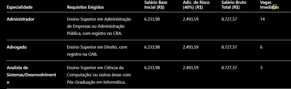 Detalhes sobre vagas e remunerações  por Captura de tela (com auxílio de IA)