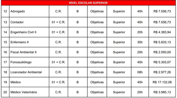 Veja quadro de vagas por Reprodução