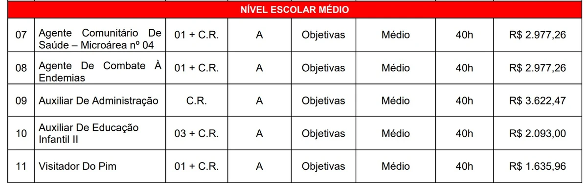Veja quadro de vagas por Reprodução