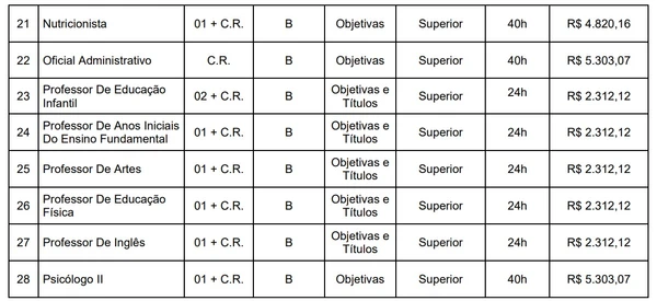 Veja quadro de vagas por Reprodução