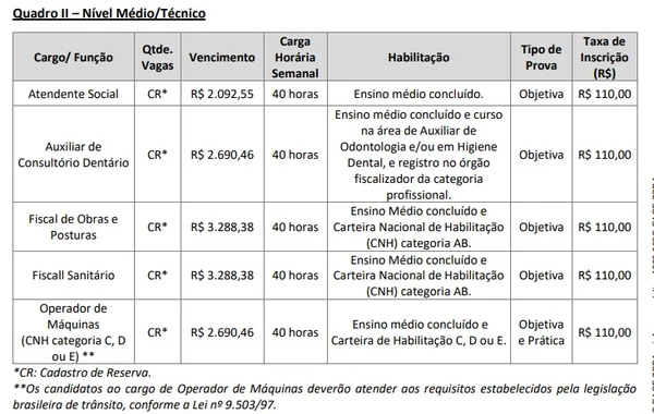 Veja vagas por Reprodução