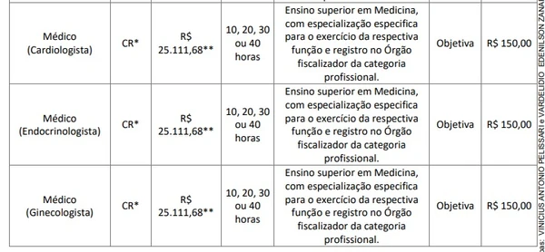 Veja vagas por Reprodução