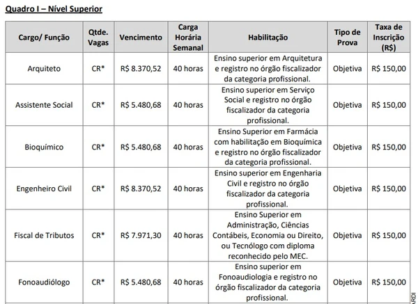 Veja vagas por Reprodução