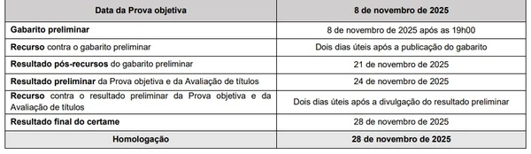 Cronograma por Reprodução