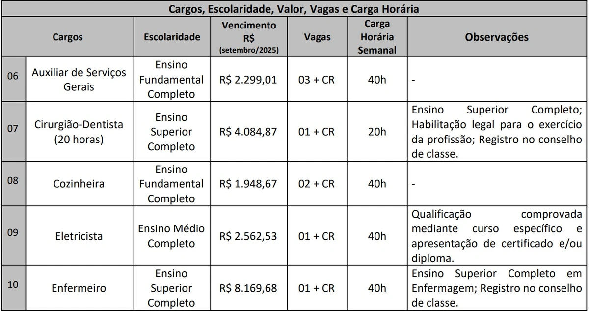 Vaga de enfermeiro foi divulgada em concurso por Reprodução