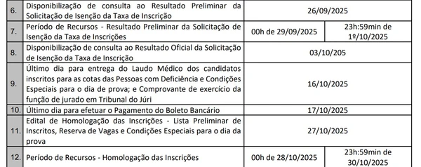 Vaga de enfermeiro foi divulgada em concurso por Reprodução