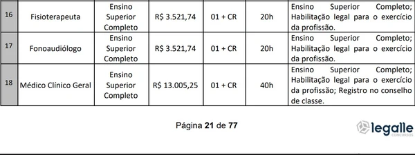 Vagas e cargos foram divul por Reprodução
