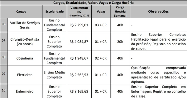 Vagas e cargos foram divul por Reprodução