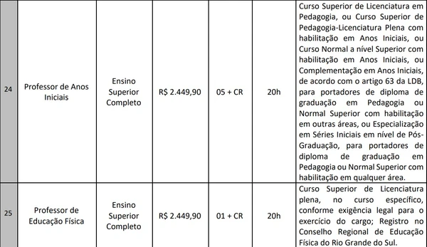 Vagas e cargos foram divul por Reprodução