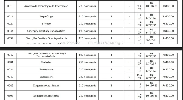 Vagas e salários foram divulgados por Reprodução