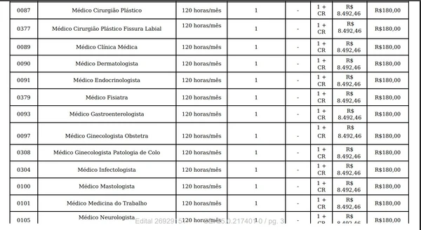 Vagas e salários foram divulgados por Reprodução