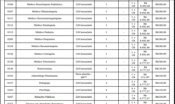 Vagas e salários foram divulgados por Reprodução