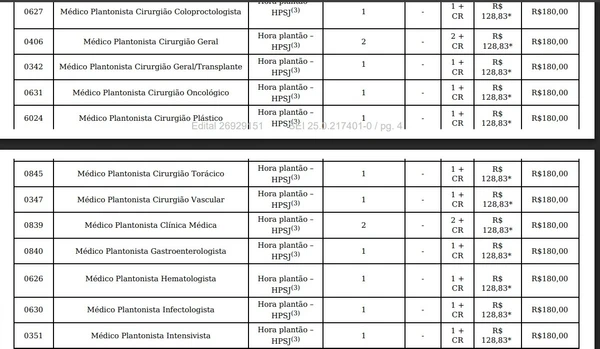 Vagas e salários foram divulgados por Reprodução