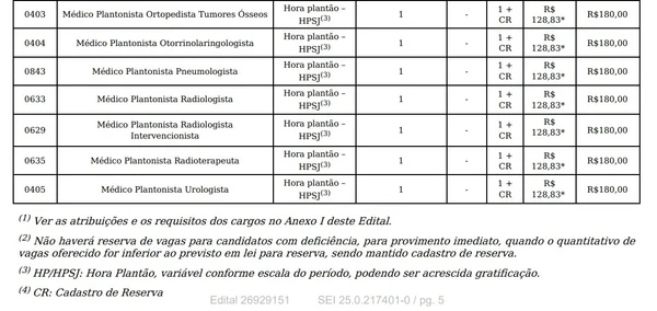 Vagas e salários foram divulgados por Reprodução