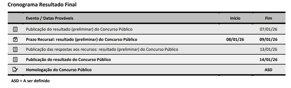 Veja o cronograma por Reprodução