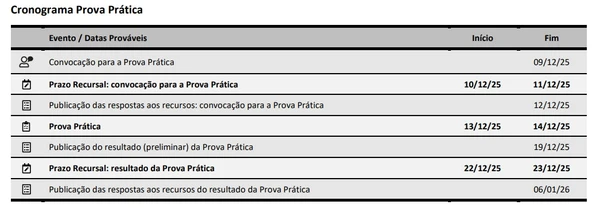 Veja o cronograma por Reprodução