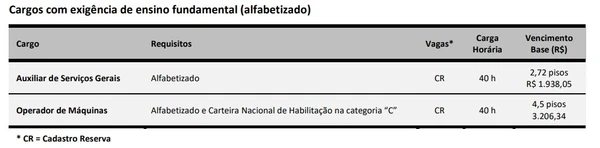 Veja vagas disponíveis por Reprodução