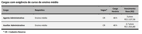 Veja vagas disponíveis por Reprodução