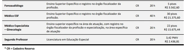 Veja vagas disponíveis por Reprodução