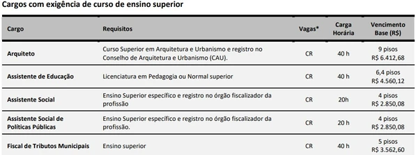 Veja vagas disponíveis por Reprodução