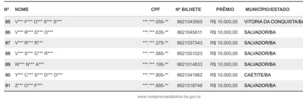 Vencedores da Nota Premiada de setembro por Reprodução