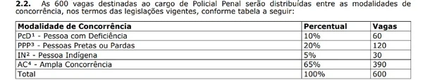 Detalhes do edital de concurso da Polícia Penal no ES  por Captura de tela 