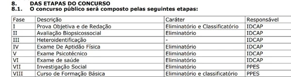 Detalhes do edital de concurso da Polícia Penal no ES  por Captura de tela 