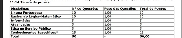 Detalhes do edital de concurso da Polícia Penal no ES  por Captura de tela 