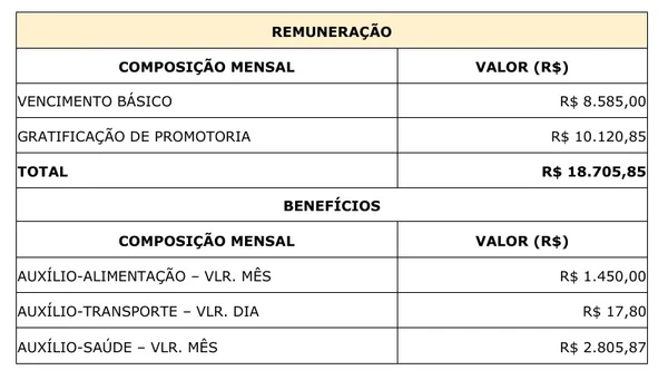 Veja mais detalhes por Reprodução