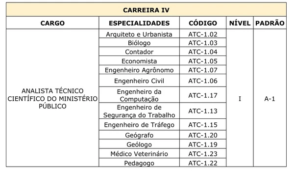 Veja mais detalhes por Reprodução