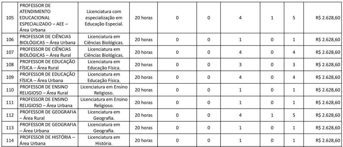 Veja vagas  por Reprodução