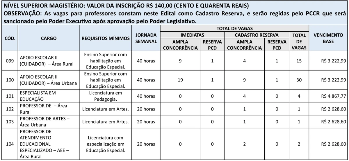 Veja vagas  por Reprodução