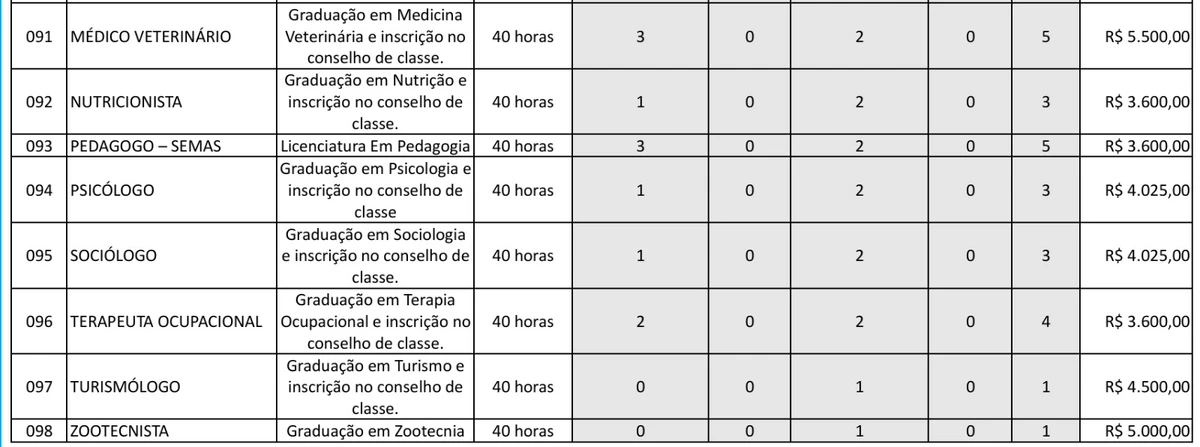 Veja vagas  por Reprodução